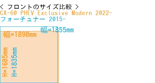 #CX-60 PHEV Exclusive Modern 2022- + フォーチュナー 2015-